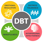 辯證行為治療(DBT)