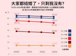 大家都結婚了,只剩我沒有?