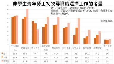 你有興趣去思考興趣嗎?