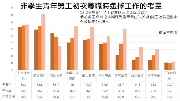 你有興趣去思考興趣嗎?