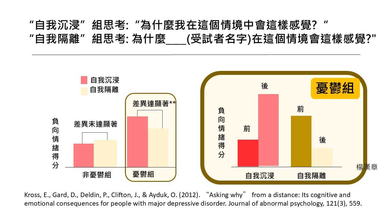 讓你跟負向經驗保持距離,小心過度"自我沉浸"(self-immersed)