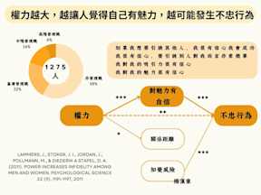 越有權力越容易不忠?