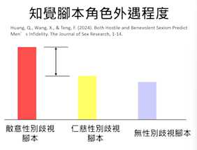 寵愛女性的男人不會外遇?仁慈性別歧視的誤區
