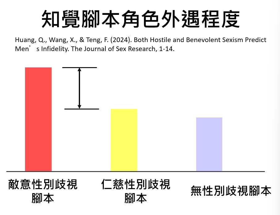 寵愛女性的男人不會外遇?仁慈性別歧視的誤區