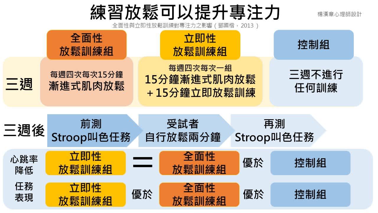 你知道練習放鬆可以提升專注力嗎?