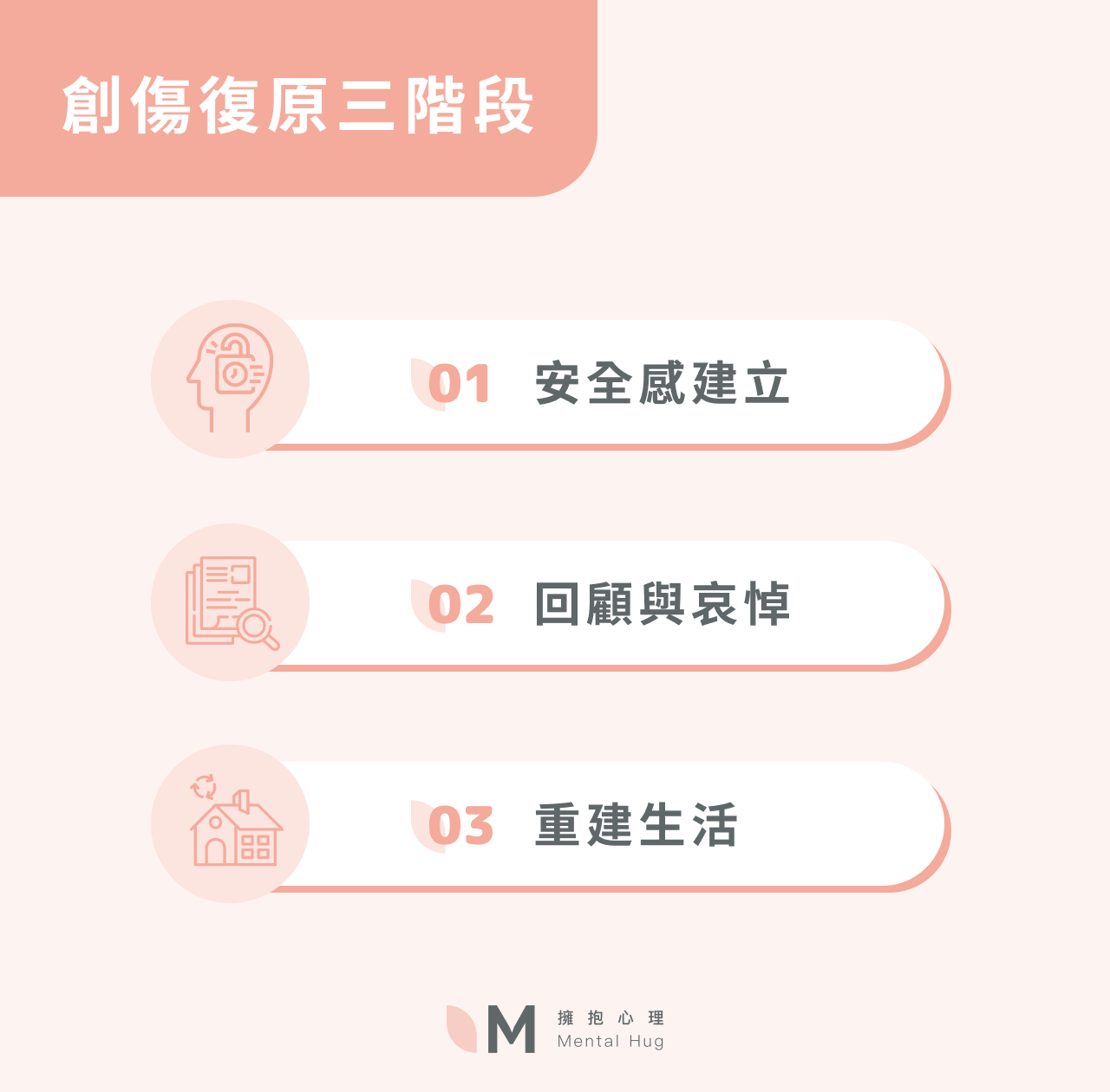 創傷復原三階段