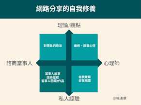 分享的界線:分享時,提醒自己「案主和潛在案主會看」的心理準備 
