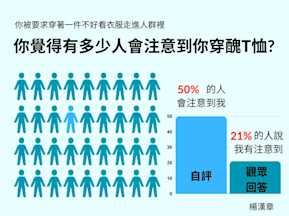 其他人不一定如你想像的這麼會注意你