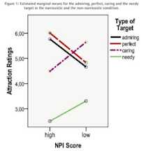 我愛我自己勝於愛關係