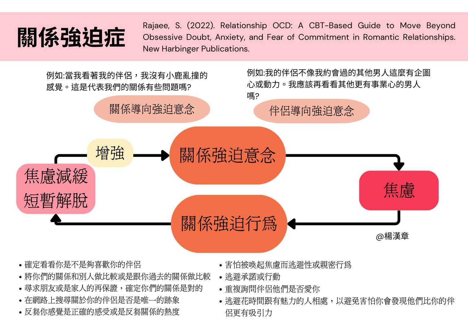 烏斯曼的故事:無止盡的關係懷疑