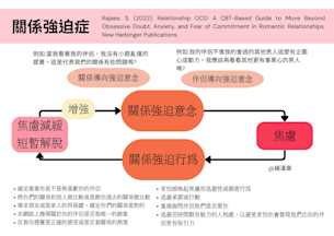 烏斯曼的故事:無止盡的關係懷疑