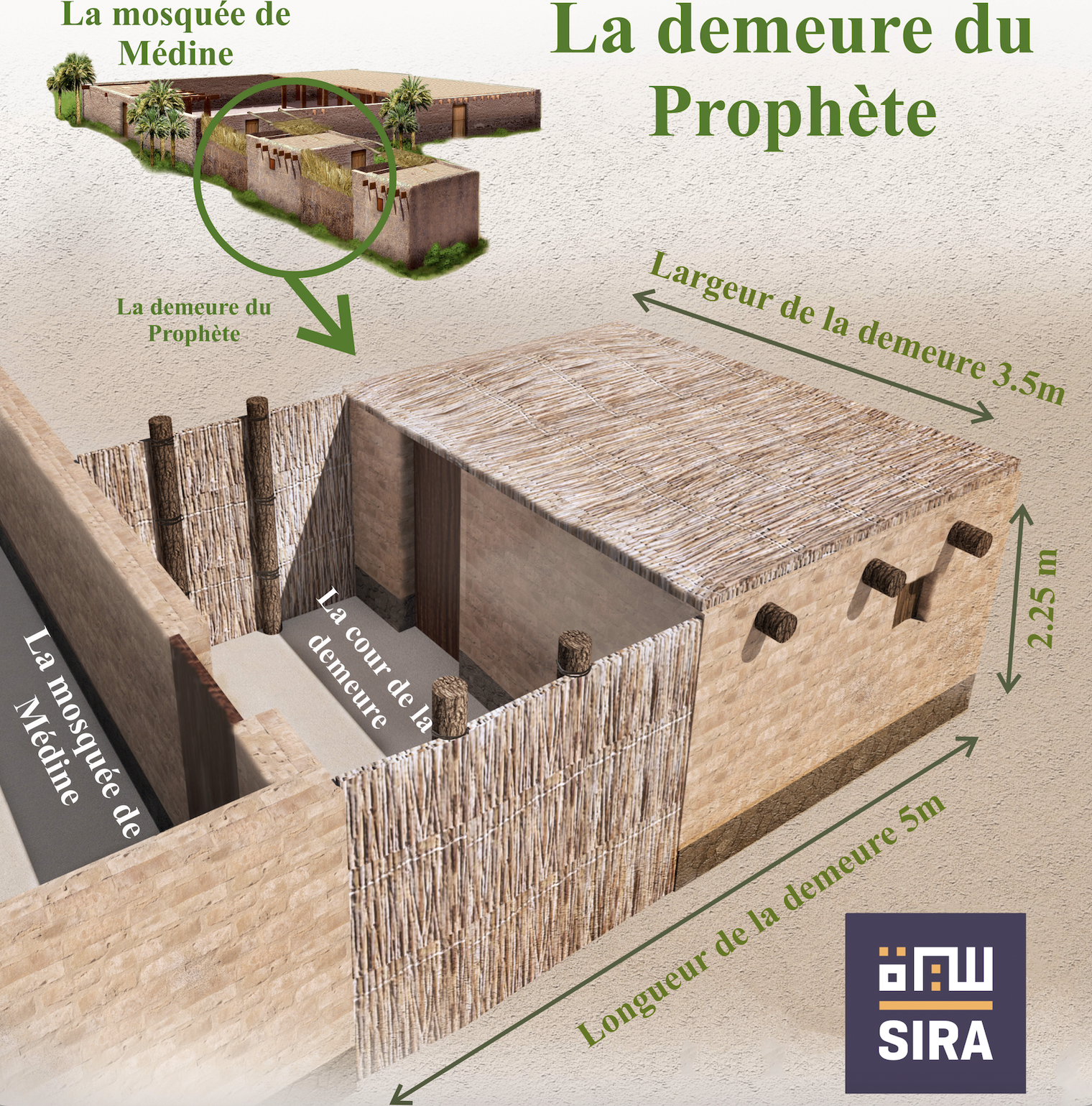 La modestie des appartements du Prophète ﷺ