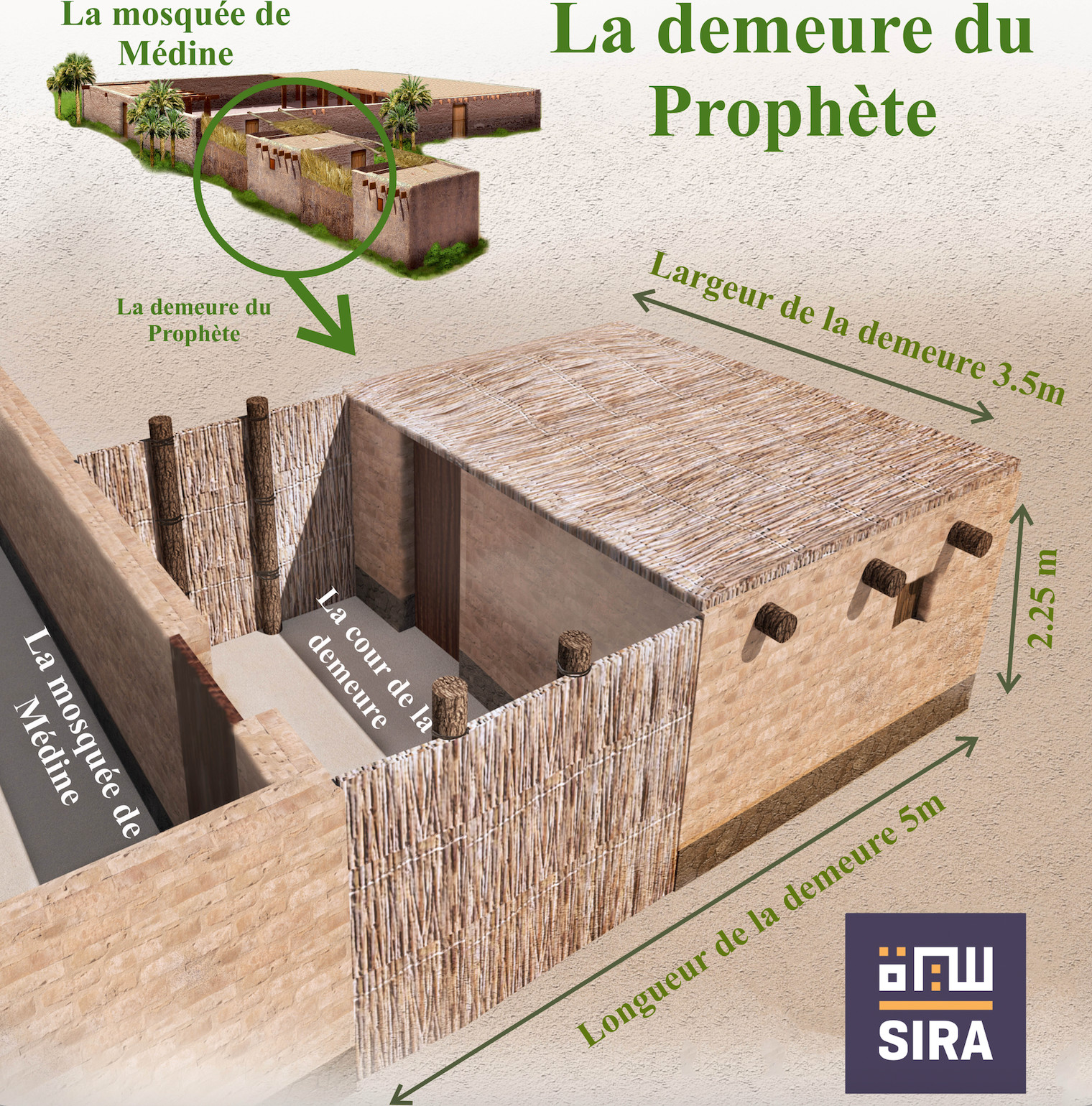 La modestie des appartements du Prophète ﷺ