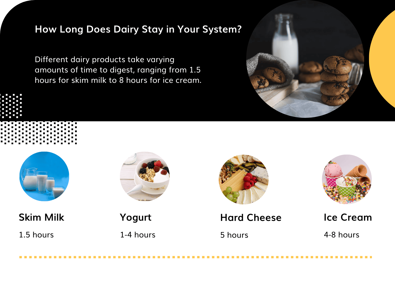 How Long Does Dairy Stay in Your System?