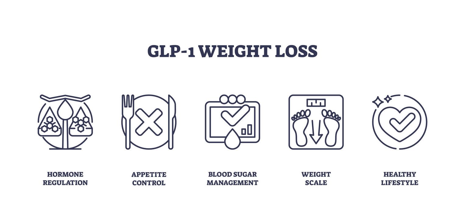 How GLP-1 Works for Weight Loss