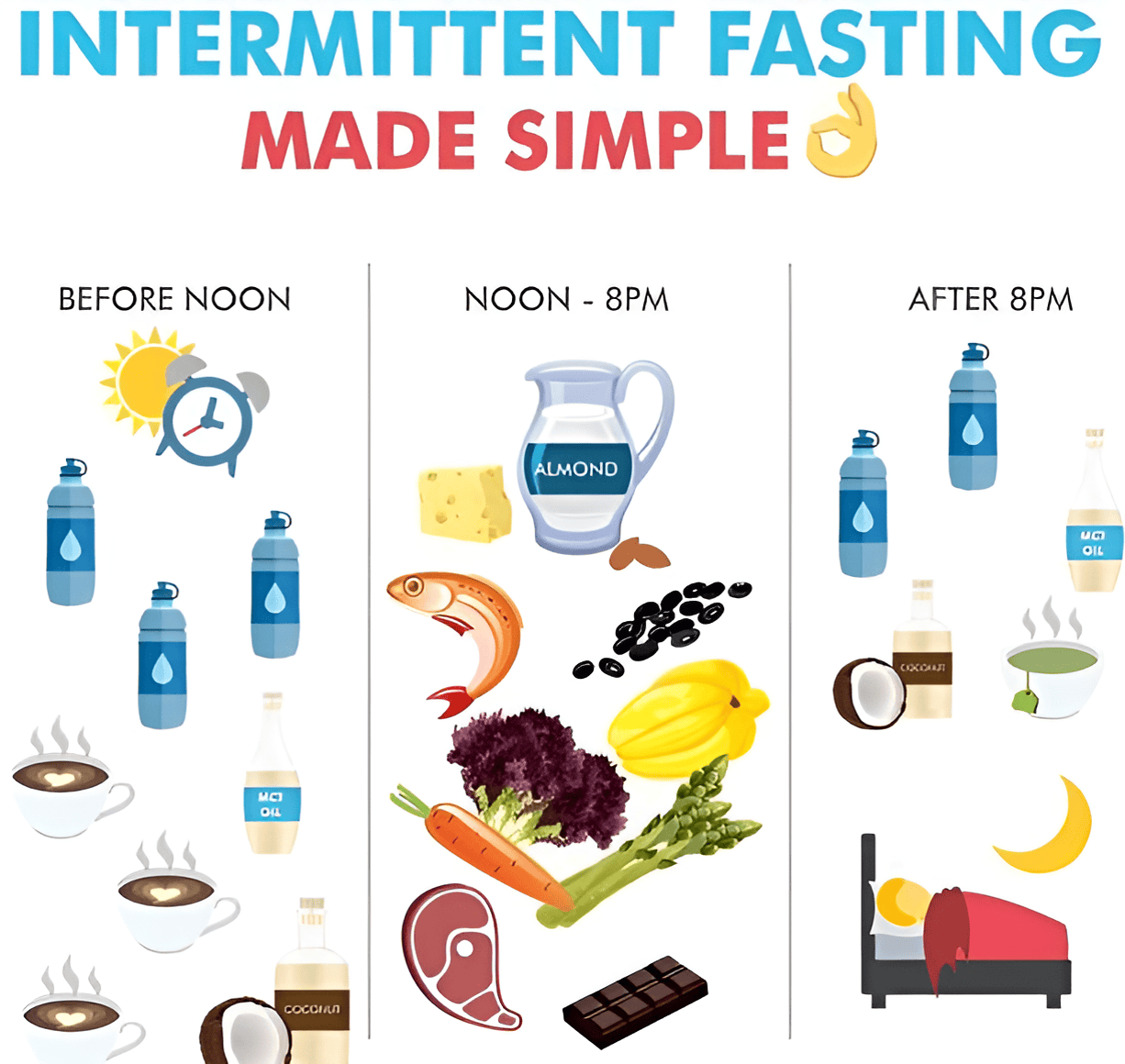 A Beginner's Intermittent Fasting Meal Plan
