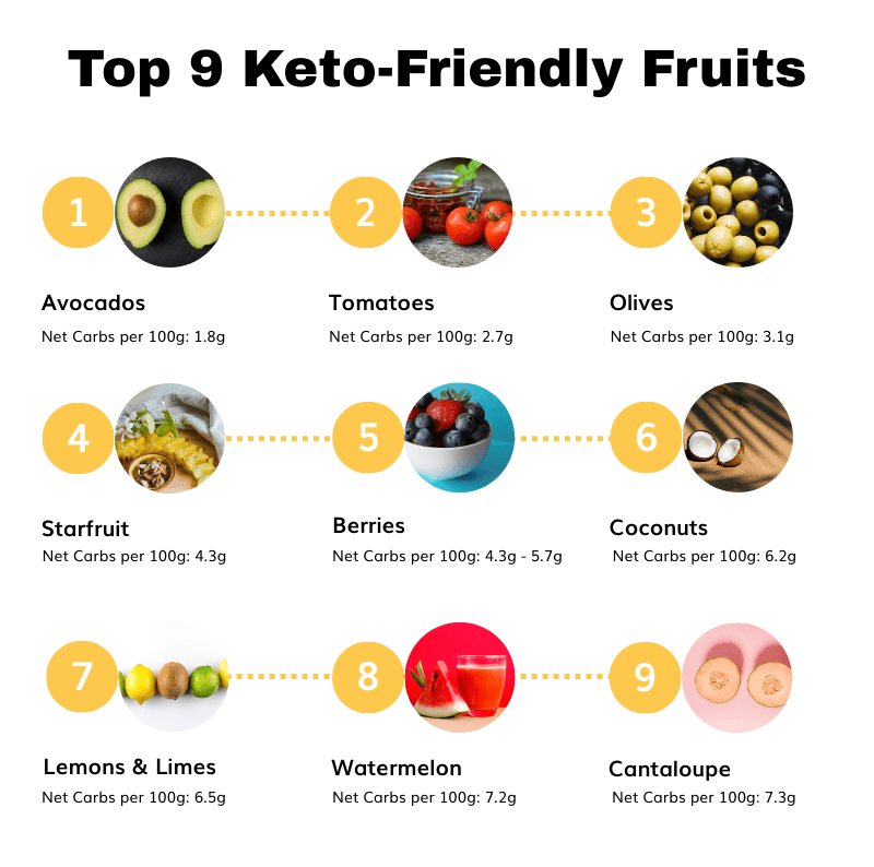 Top 9 Keto-Friendly Fruits