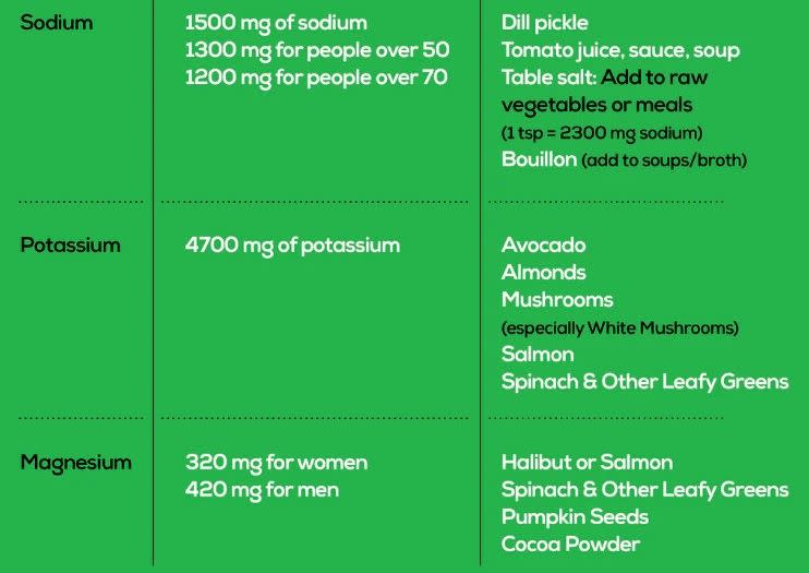 Electrolyte Sources