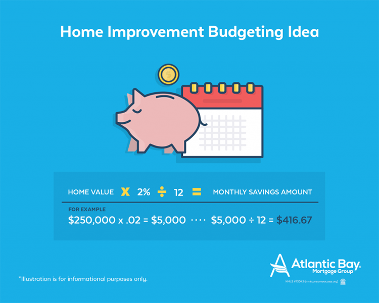 How Much Should You Save for Home Improvements?
