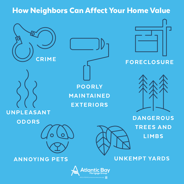How Your Neighbors Affect Your Property Value