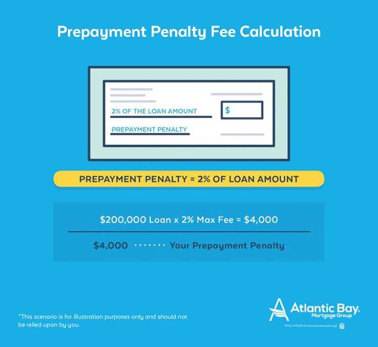 bmo prepayment penalty