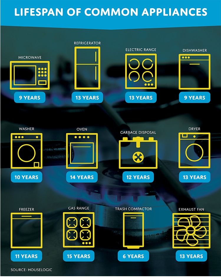 5 Best Home Warranty Companies Side By Side Comparison