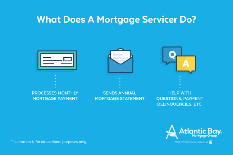 What Happens to Your Loan After You Close?