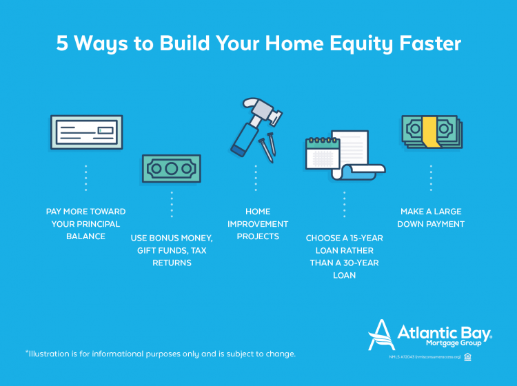 5-ways-to-build-your-home-equity-faster