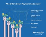 What Is Down Payment Assistance And Do You Qualify 