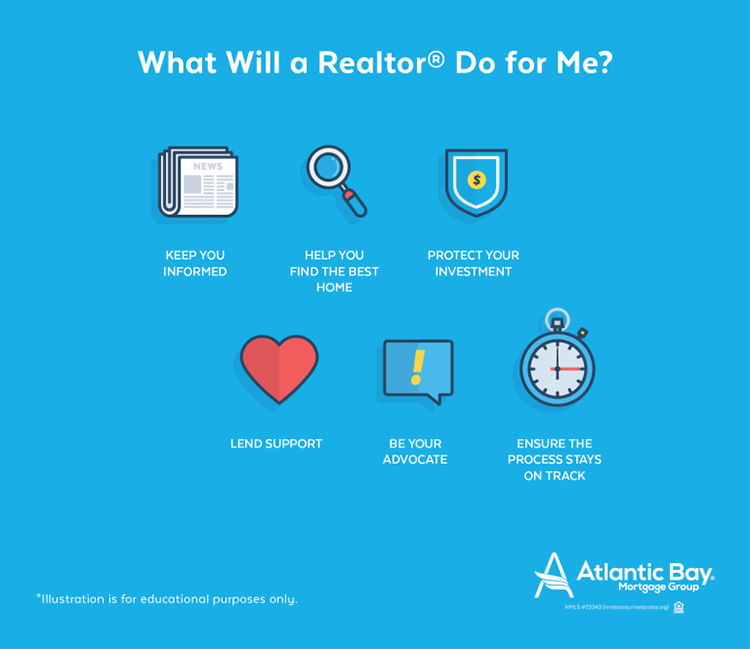 What will a REALTOR® do for me?