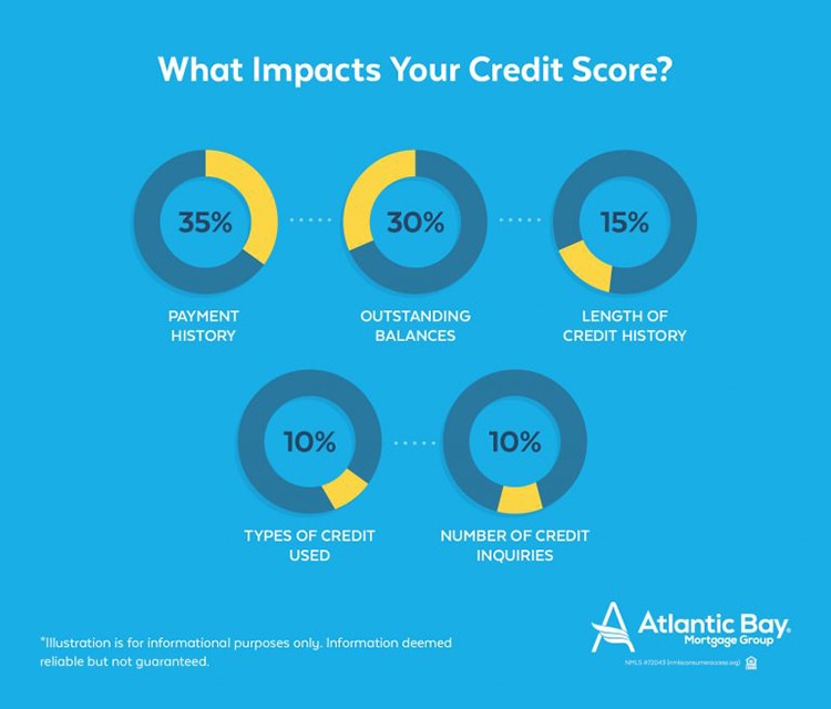 Building A Strong Credit History From Scratch