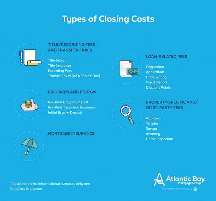 What Covers Closing Costs