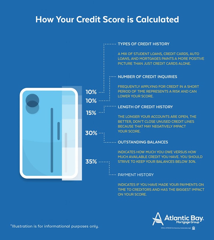 why-all-credit-scoring-is-not-created-equal-info1