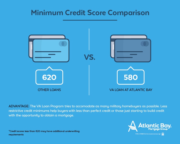 12 Things You Need to Know About a VA Loan