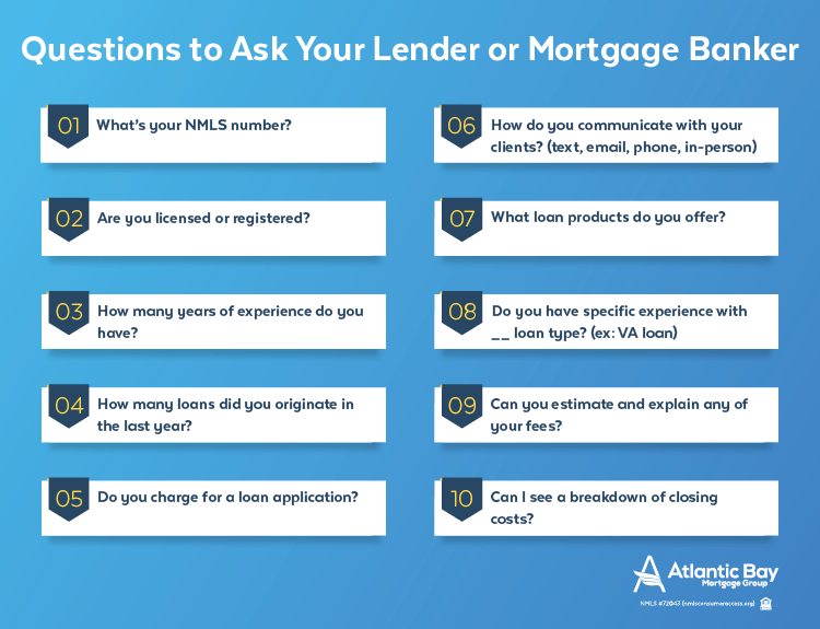 What To Look For When Choosing A Mortgage Lender