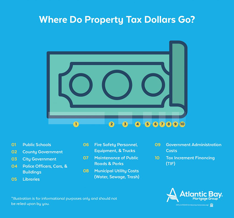 can-my-monthly-mortgage-payment-ever-change