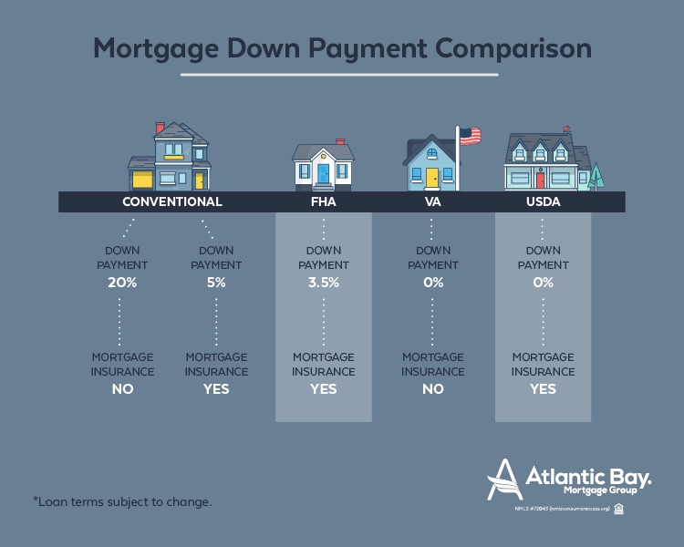 Weddings and Home Loans: Using Gift Funds for a Down Payment