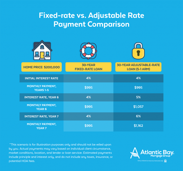 Pros and Cons of a 30-Year Fixed Rate Mortgage