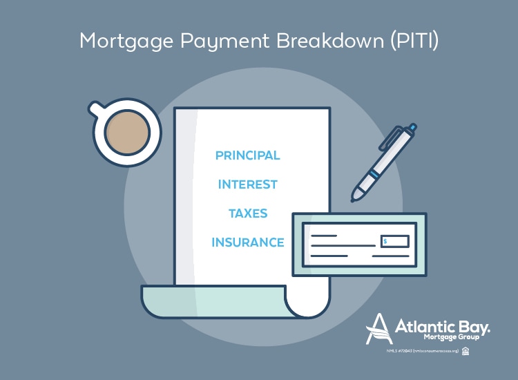 Understanding the Loan Estimate