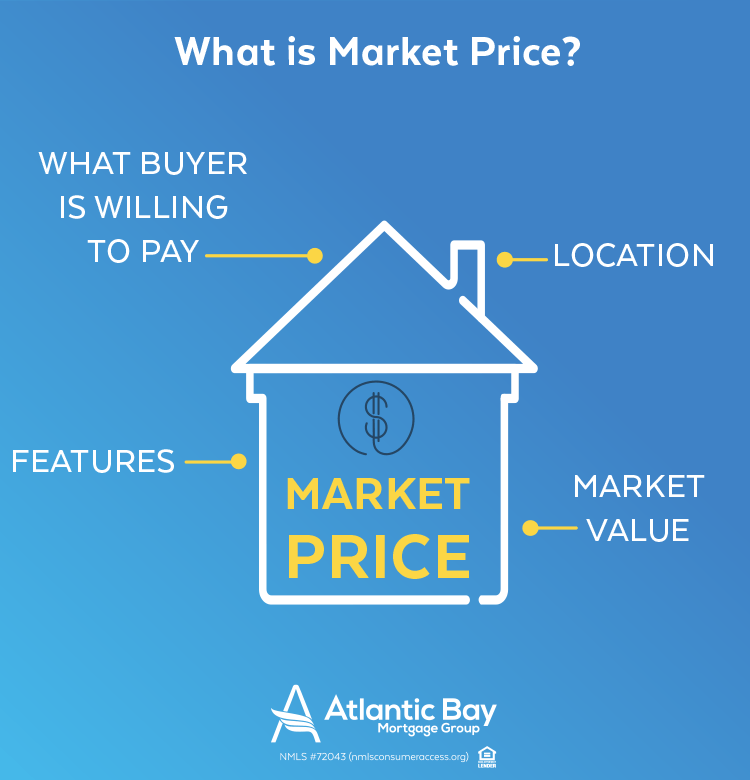 What Is Market Value of a Home?