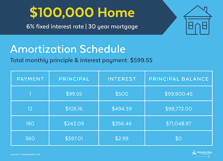 How Much Monthly Payment For Mortgage