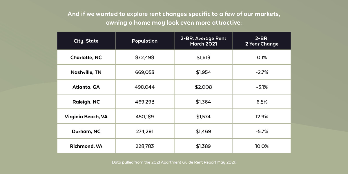 HM-5-Perks-Homeownership-1200x600-Chart