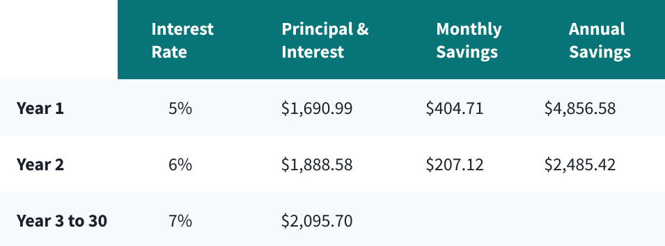 Lend It Back Table