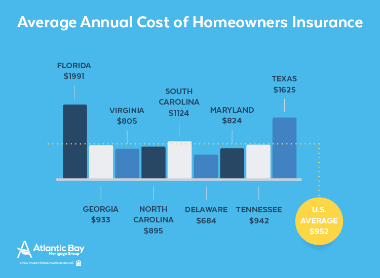 How Much Will My Property Tax and Insurance Payment Be?