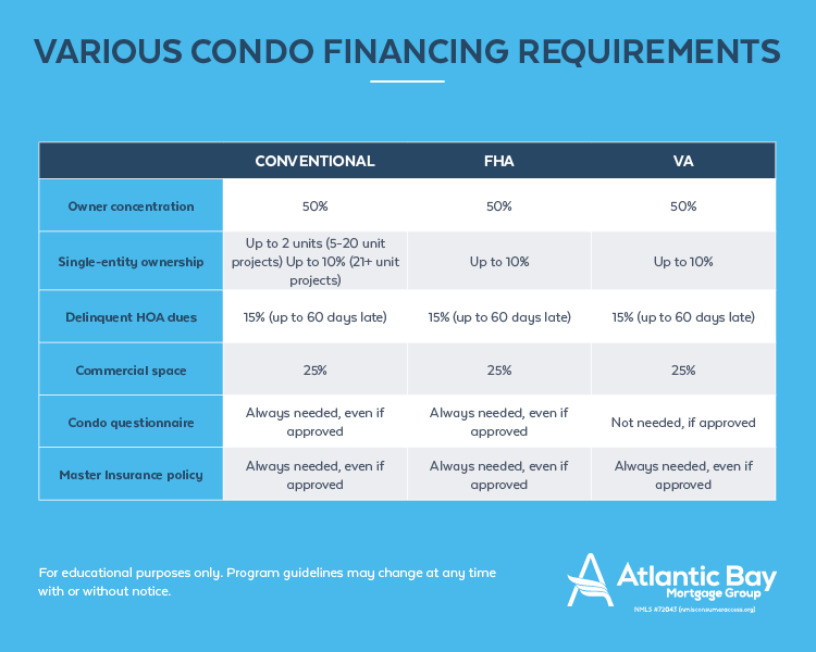 What You Need to Know About Buying a Condo