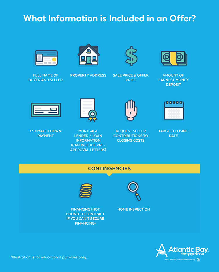 What Happens After You Make An Offer