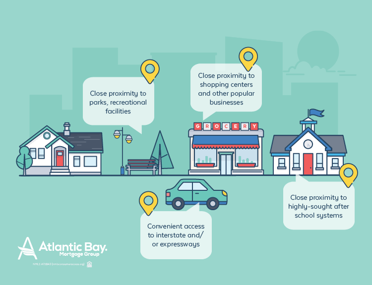 5 Main Factors That Affect the Price of the Home