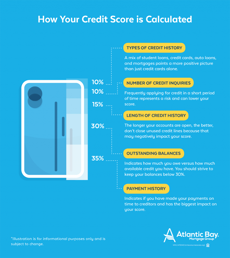 How To Improve Your Credit For A Mortgage 1999