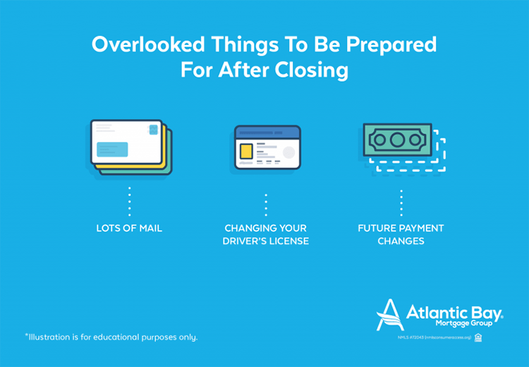 What Happens to Your Loan After You Close?