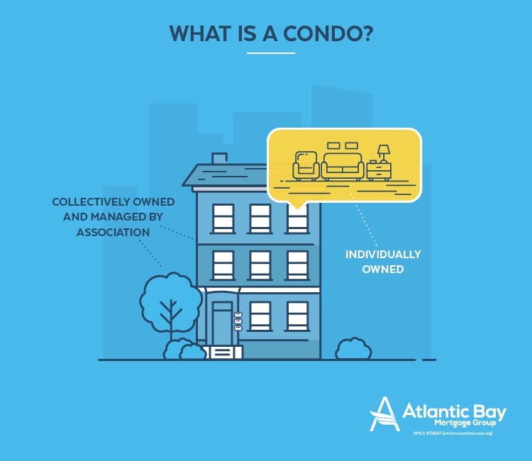 What You Need to Know About Buying a Condo